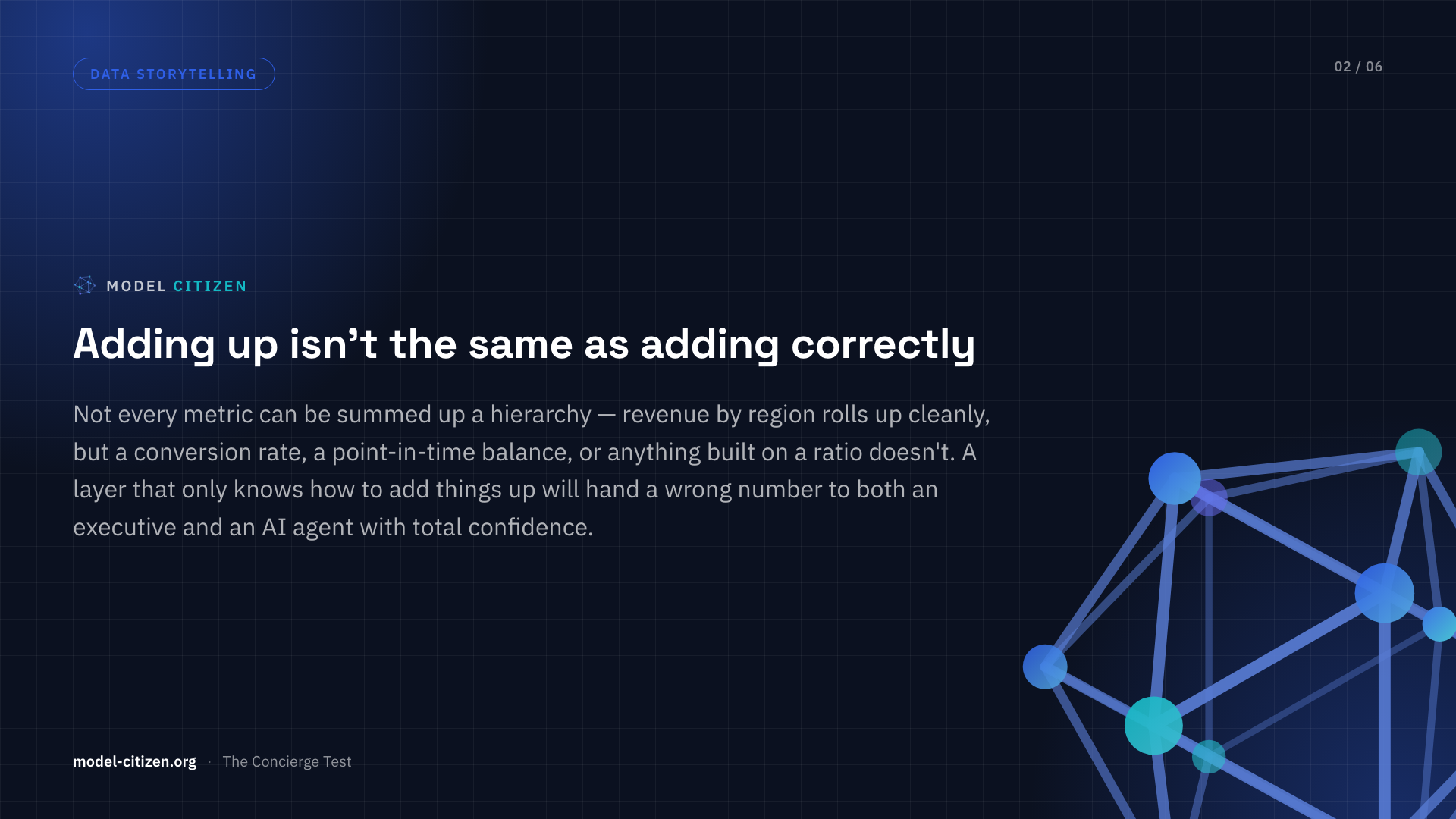 Slide 2